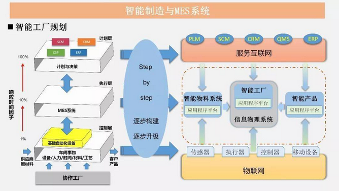 四川英特麗電子打造EMS智能制造標(biāo)桿